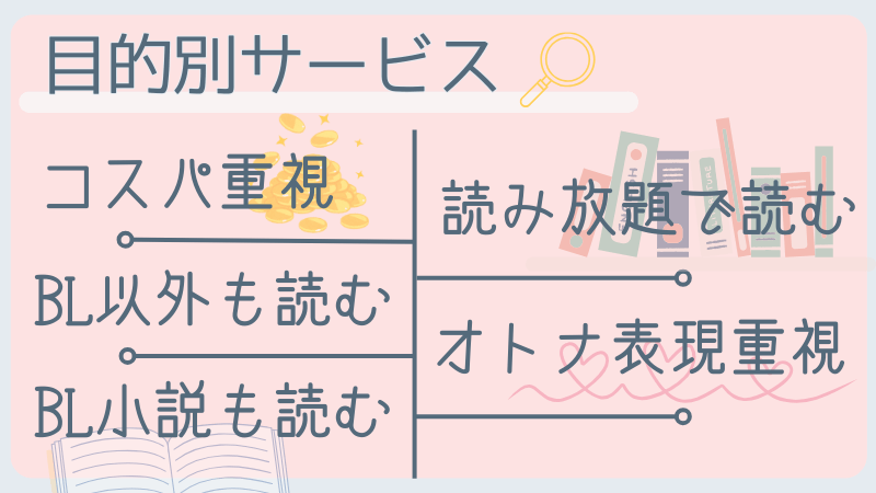 目的別サービス